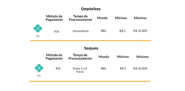 betvou