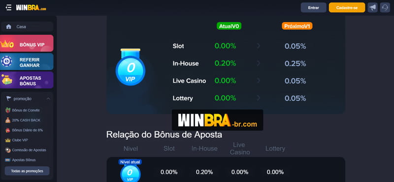 bankbet